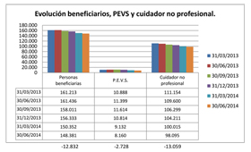 geriatricarea ascad dependencia