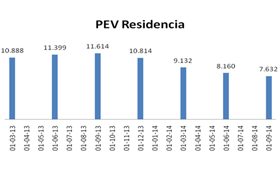 geriatricarea ascad dependencia Catalunya