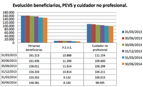 Geriatricarea dependencia ASCAD