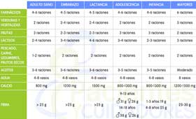 Nutrición en las personas ancianas