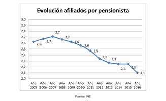 envejecimiento