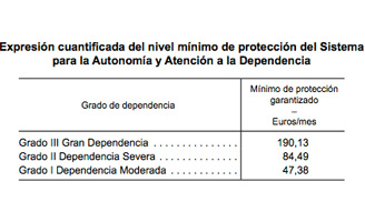 geriatricarea dependencia