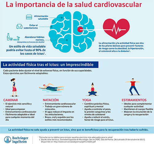 geriatricarea enfermedades cardiovasculares