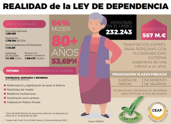 geriatricarea dependencia CEAPs