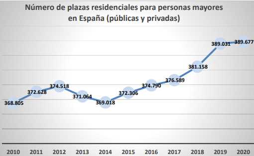 geriatricarea plazas residenciales