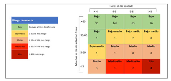 geriatricarea sedentarismo