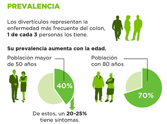 geriatricarea diverticulos