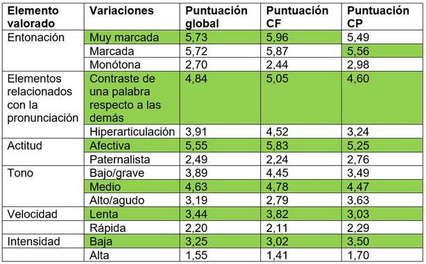 Geriatricarea UPF Alzheimer