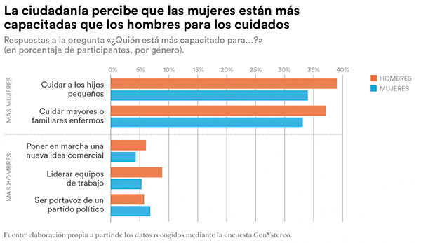 geriatricarea cuidados