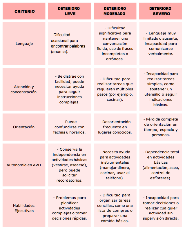 Geriatricarea terapia ocupacional en mayores monográfico