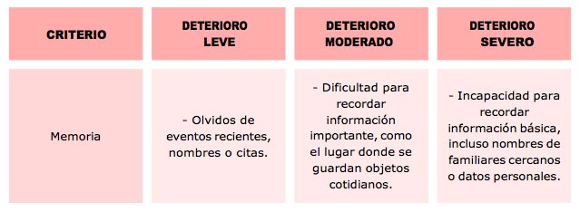 Geriatricarea terapia ocupacional en mayores monográfico