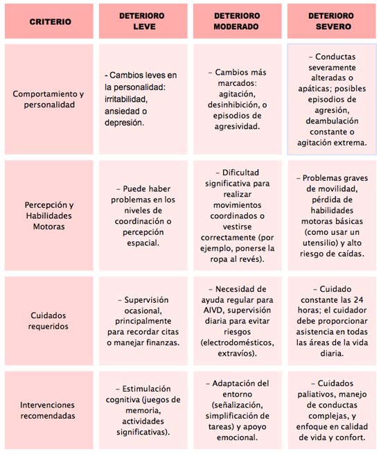 Geriatricarea terapia ocupacional en mayores monográfico