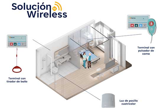 geriatricarea Wireless Ibernex